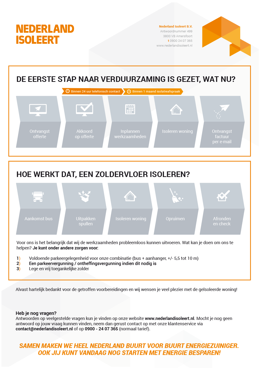 infographic-nl-iso-loft