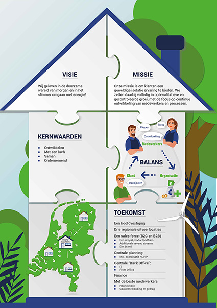 missie-en-visie-NL-iso-18-poster-juni2020